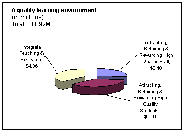 Quality learning environment